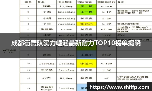 成都街舞队实力崛起最新耐力TOP10榜单揭晓